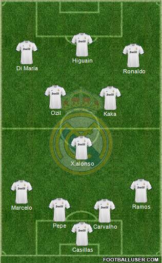 Real Madrid C.F. Formation 2011