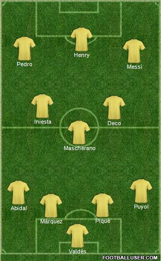 Dream Team Formation 2011