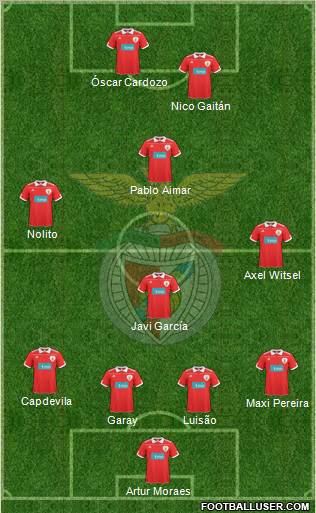 Sport Lisboa e Benfica - SAD Formation 2011