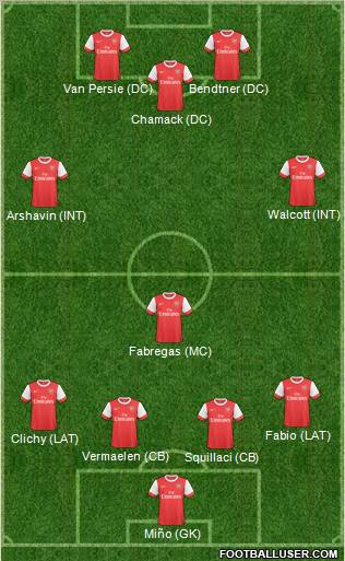 Arsenal Formation 2011