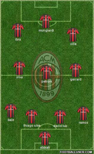 A.C. Milan Formation 2011