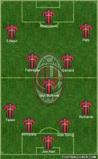 A.C. Milan Formation 2011
