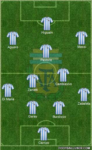 Argentina Formation 2011