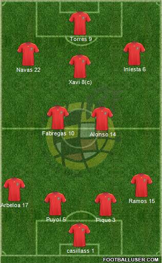 Spain Formation 2011