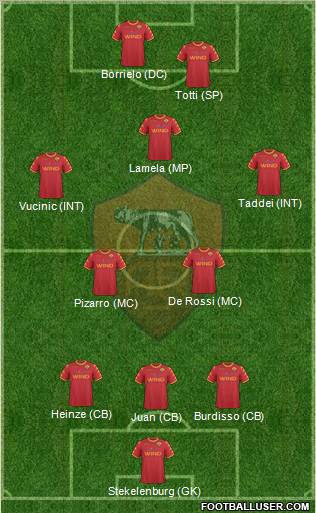 AS Roma Formation 2011