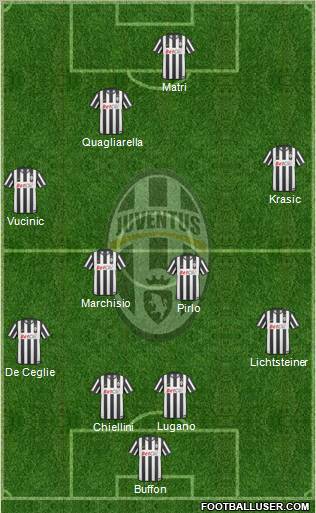 Juventus Formation 2011