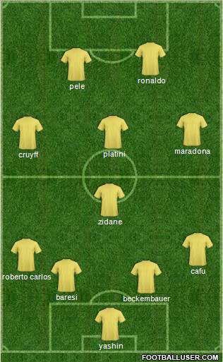 Football Manager Team Formation 2011