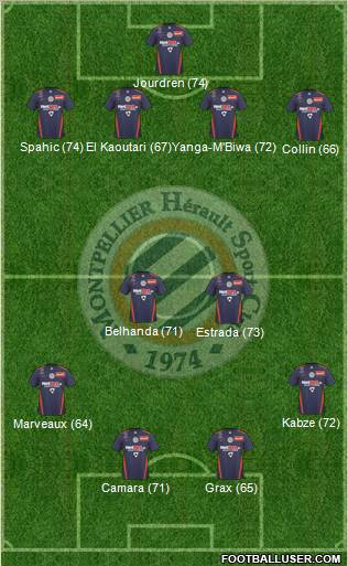 Montpellier Hérault Sport Club Formation 2011