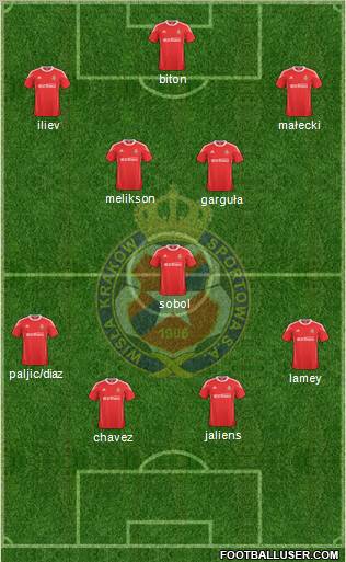 Wisla Krakow Formation 2011