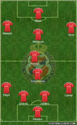 Wisla Krakow Formation 2011