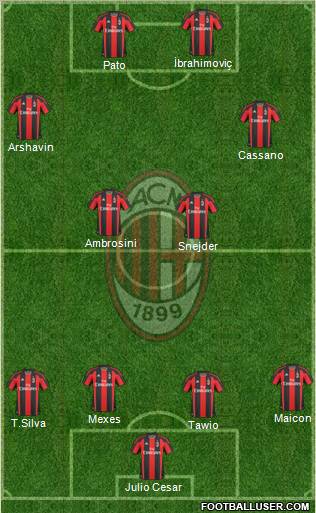 A.C. Milan Formation 2011
