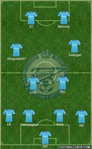 Zenit St. Petersburg Formation 2011