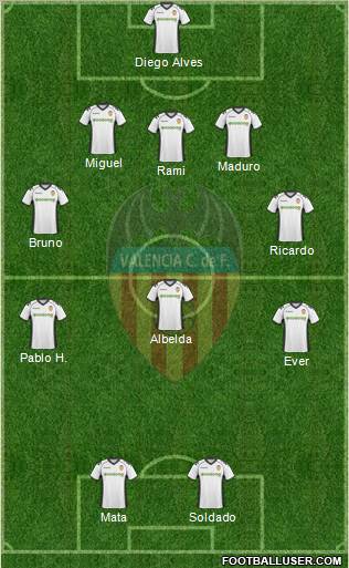 Valencia C.F., S.A.D. Formation 2011