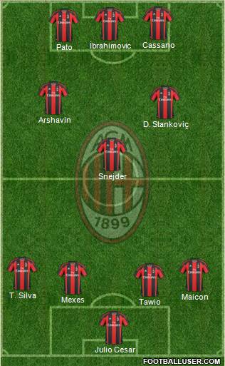 A.C. Milan Formation 2011