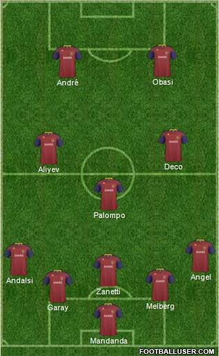 Real Salt Lake Formation 2011