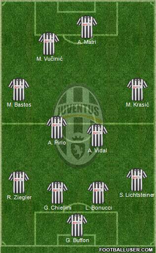 Juventus Formation 2011