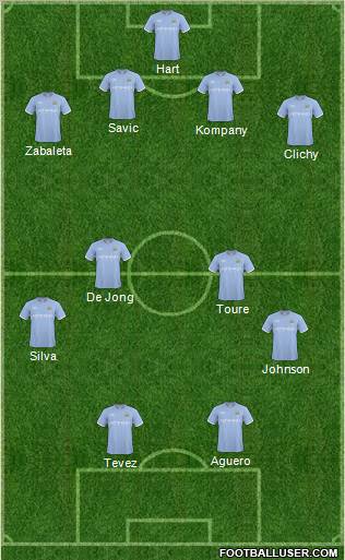 Manchester City Formation 2011