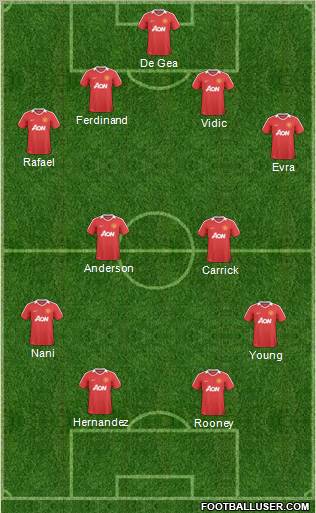 Manchester United Formation 2011