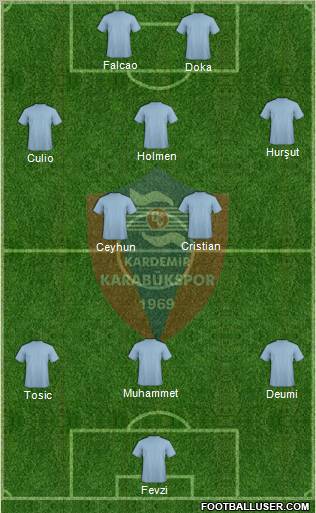Kardemir Demir-Çelik Karabükspor Formation 2011