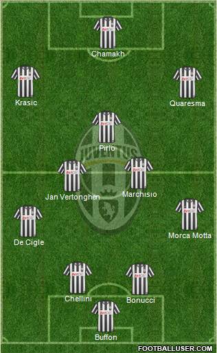 Juventus Formation 2011