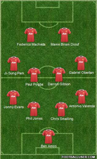 Manchester United Formation 2011