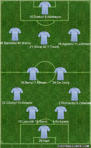 Manchester City Formation 2011