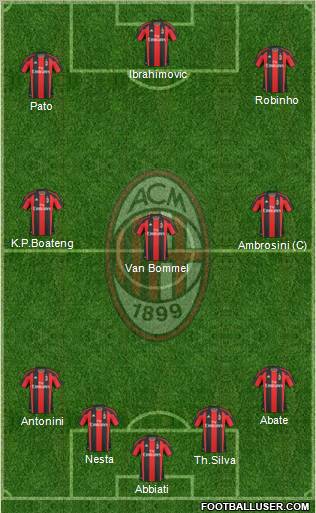A.C. Milan Formation 2011