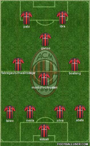 A.C. Milan Formation 2011