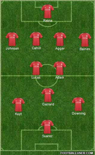 Liverpool Formation 2011