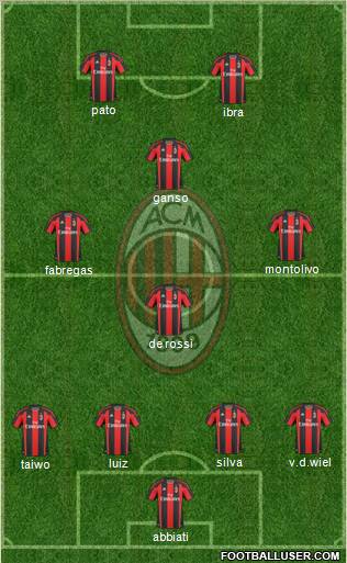 A.C. Milan Formation 2011