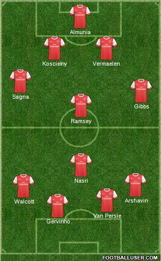 Arsenal Formation 2011
