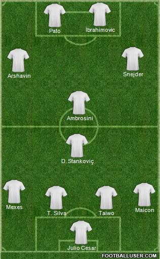 Champions League Team Formation 2011