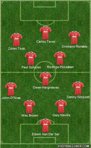 Manchester United Formation 2011