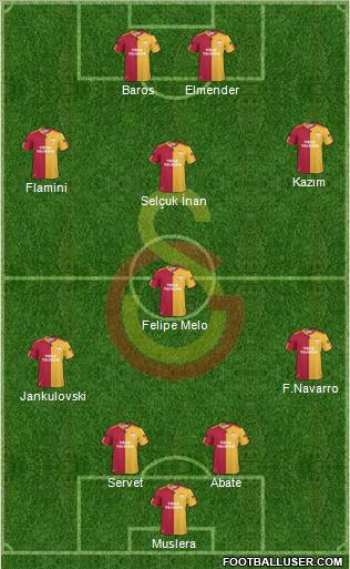 Galatasaray SK Formation 2011