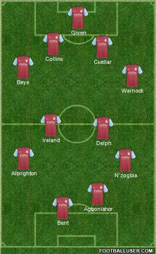 Aston Villa Formation 2011