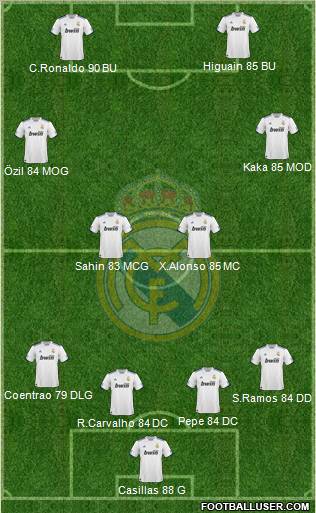 Real Madrid C.F. Formation 2011