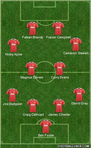 Manchester United Formation 2011