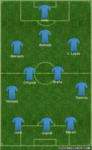 Dream Team Formation 2011