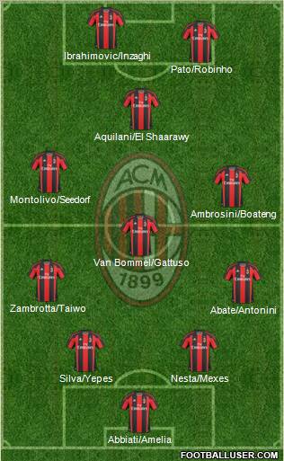 A.C. Milan Formation 2011