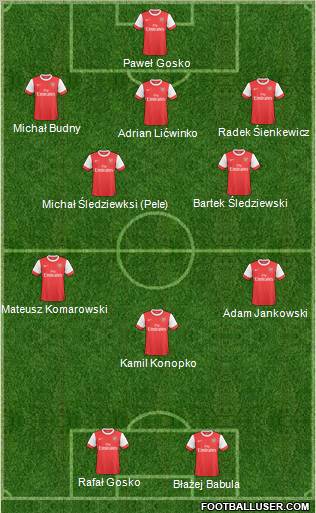 Arsenal Formation 2011