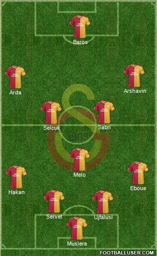 Galatasaray SK Formation 2011