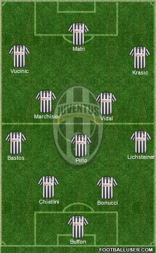 Juventus Formation 2011