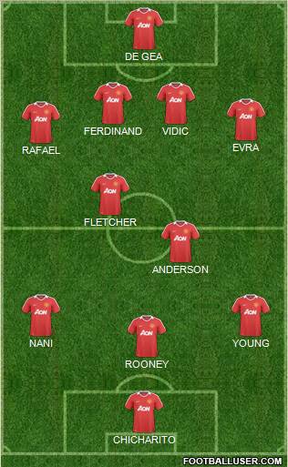 Manchester United Formation 2011