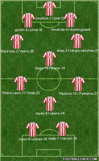 Atlético Madrid B Formation 2011