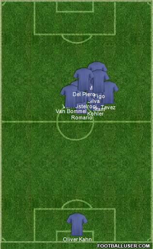 Dream Team Formation 2011