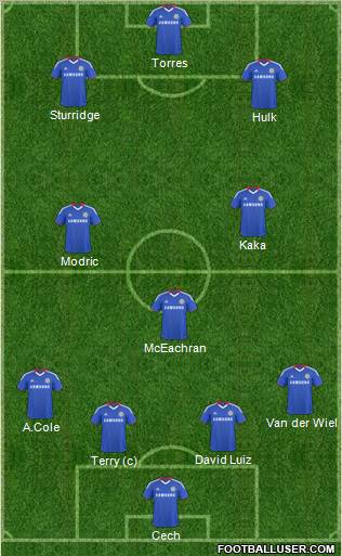 Chelsea Formation 2011