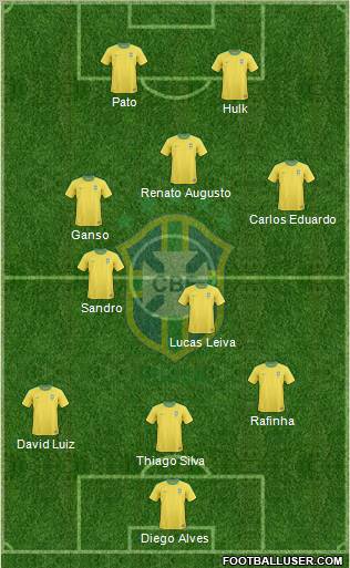 Brazil Formation 2011