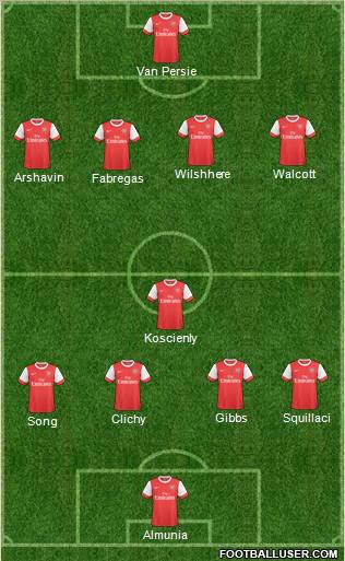 Arsenal Formation 2011