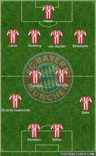 FC Bayern München Formation 2011
