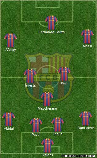 F.C. Barcelona Formation 2011